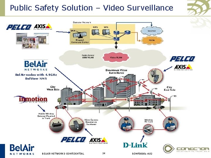 Public Safety Solution – Video Surveillance Bel. Air nodes with 4. 9 GHz Bel.