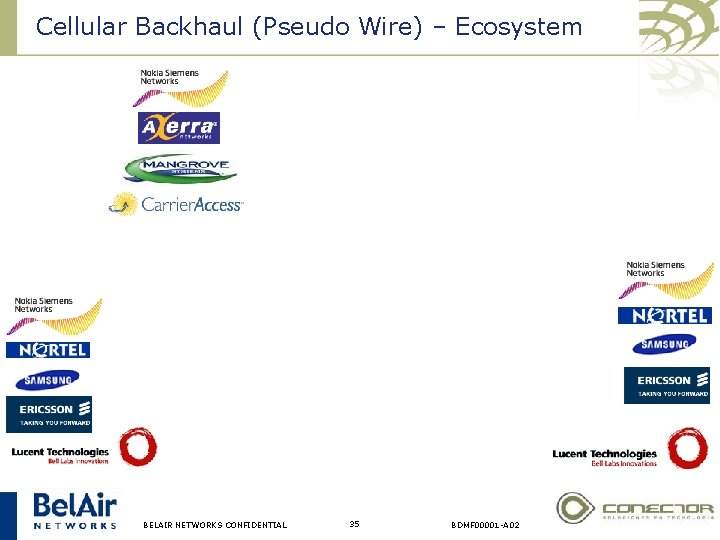 Cellular Backhaul (Pseudo Wire) – Ecosystem BELAIR NETWORKS CONFIDENTIAL 35 BDMF 00001 -A 02