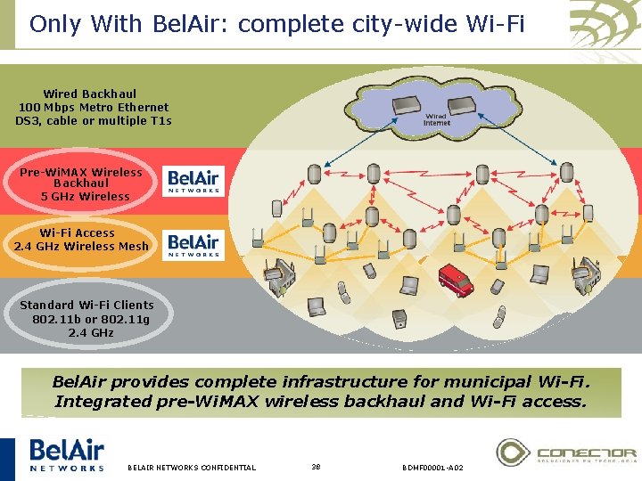 Only With Bel. Air: complete city-wide Wi-Fi Wired Backhaul 100 Mbps Metro Ethernet DS