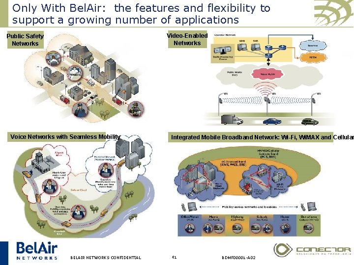 Only With Bel. Air: the features and flexibility to support a growing number of