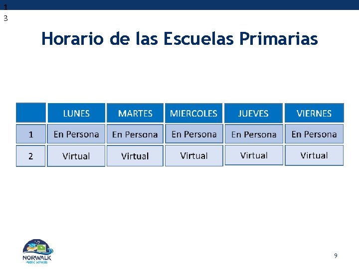 1 3 Horario de las Escuelas Primarias 9 