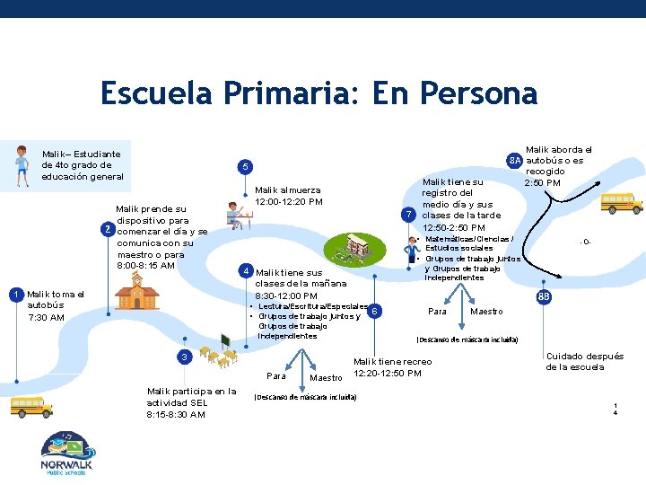 Escuela Primaria: En Persona Malik– Estudiante de 4 to grado de educación general 5