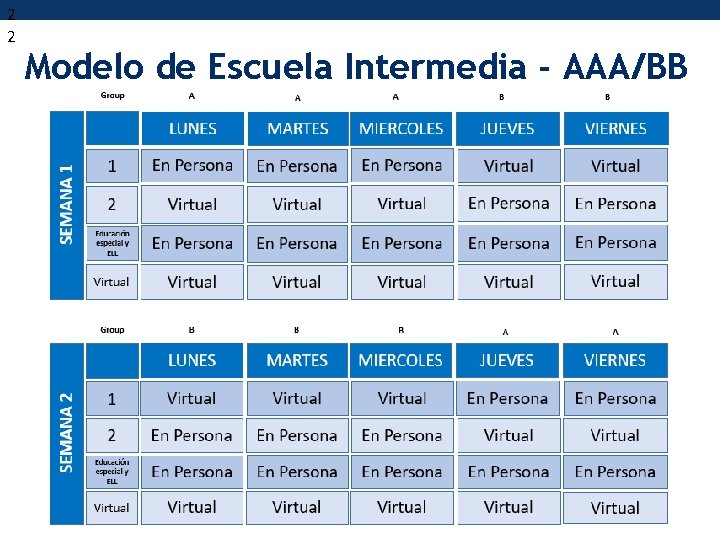 2 2 Modelo de Escuela Intermedia - AAA/BB 