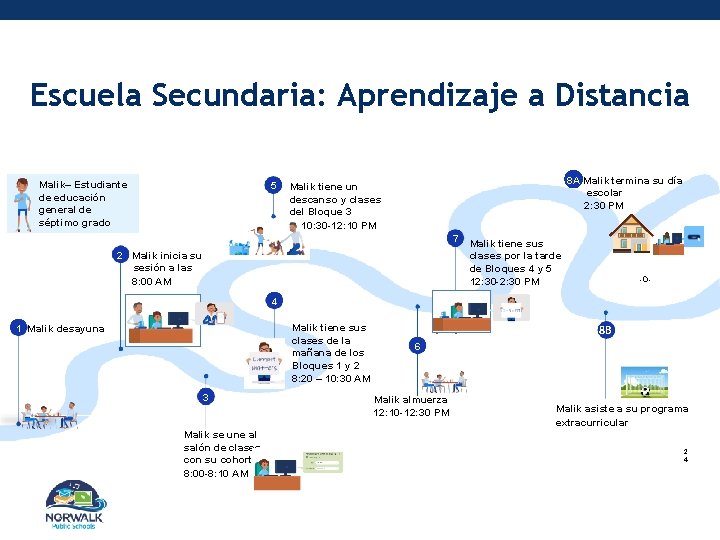 Escuela Secundaria: Aprendizaje a Distancia Malik– Estudiante de educación general de séptimo grado 5