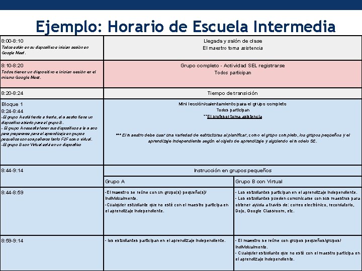 Ejemplo: Horario de Escuela Intermedia 8: 00 -8: 10 Llegada y salón de clase