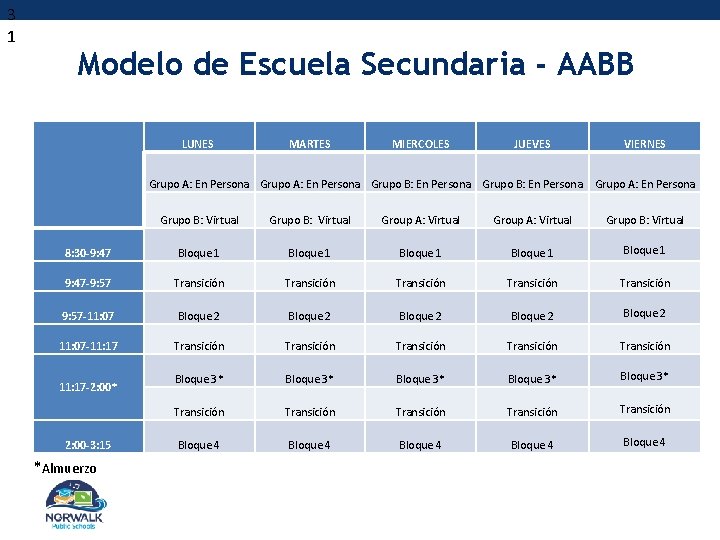 3 1 Modelo de Escuela Secundaria - AABB LUNES MARTES MIERCOLES JUEVES Grupo A: