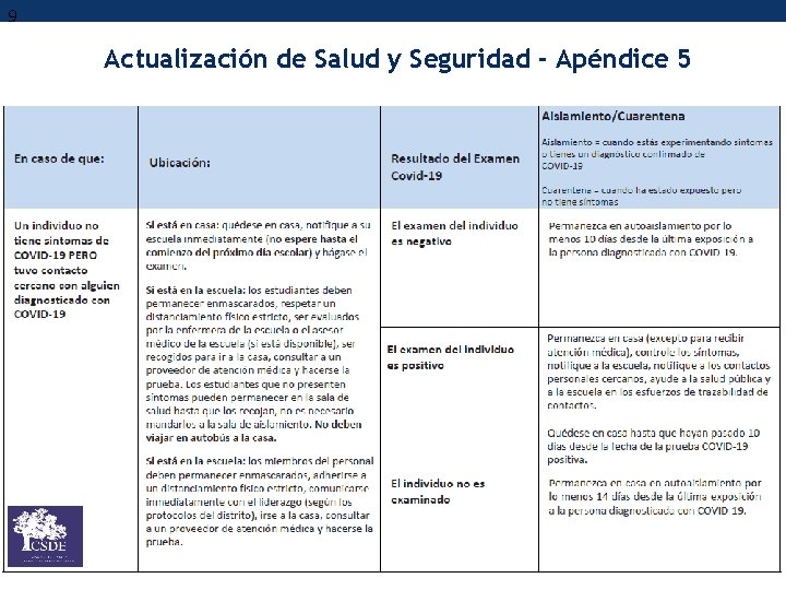 9 Actualización de Salud y Seguridad - Apéndice 5 