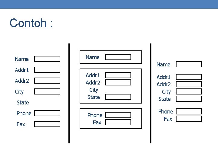 Contoh : Name Addr 1 Addr 2 City State Phone Fax 