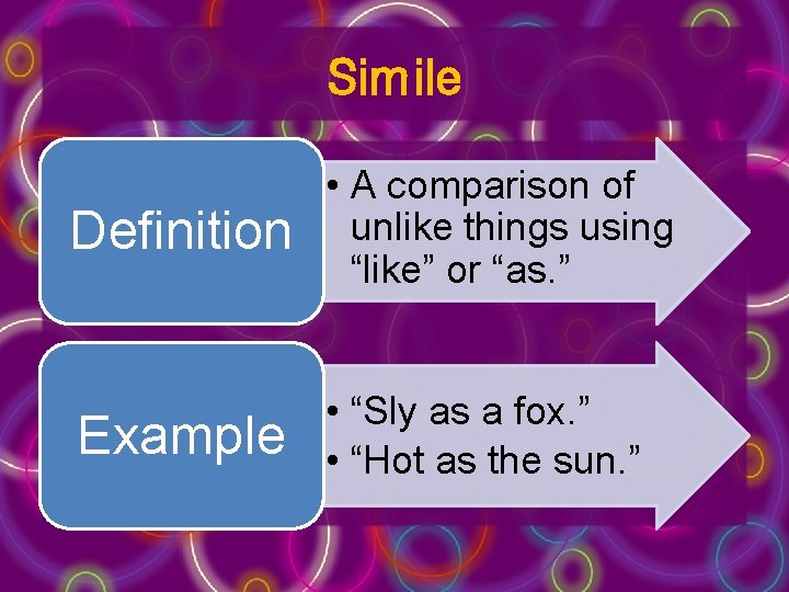 Simile Definition • A comparison of unlike things using “like” or “as. ” Example