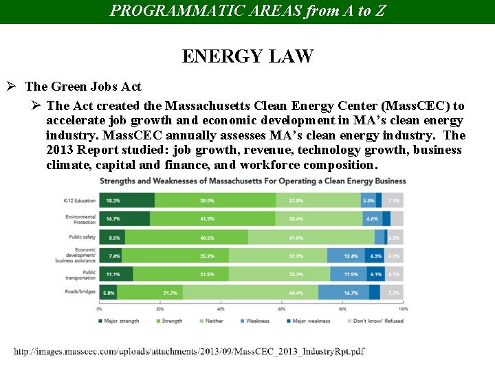 PROGRAMMATIC AREAS from A to Z ENERGY LAW Ø The Green Jobs Act Ø