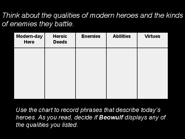Think about the qualities of modern heroes and the kinds of enemies they battle.