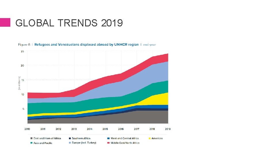 GLOBAL TRENDS 2019 