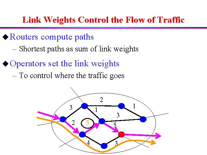 Link Weights Control the Flow of Traffic u Routers compute paths – Shortest paths