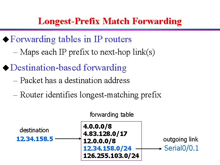 Longest-Prefix Match Forwarding u Forwarding tables in IP routers – Maps each IP prefix