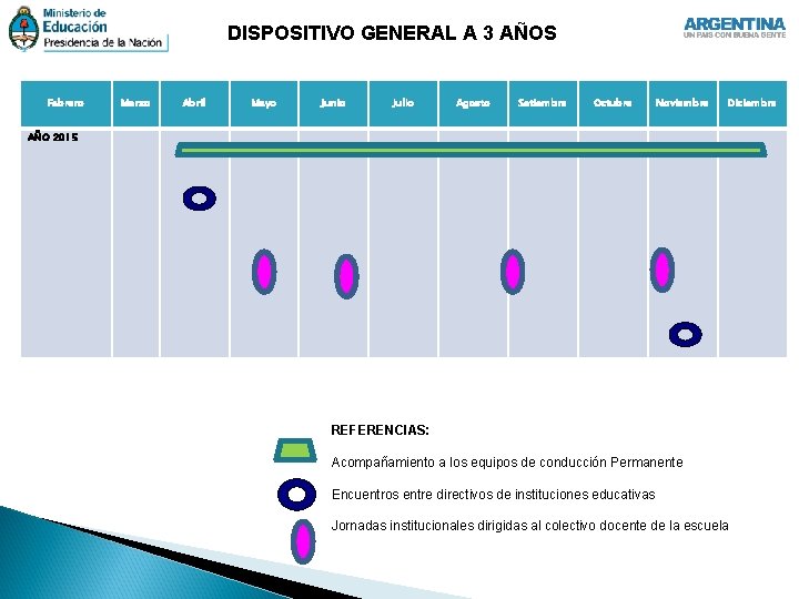 DISPOSITIVO GENERAL A 3 AÑOS Febrero Marzo Abril Mayo Junio Julio Agosto Setiembre Octubre