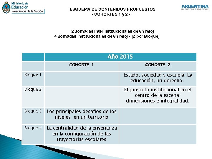 ESQUEMA DE CONTENIDOS PROPUESTOS - COHORTES 1 y 2 - 2 Jornadas Interinstitucionales de
