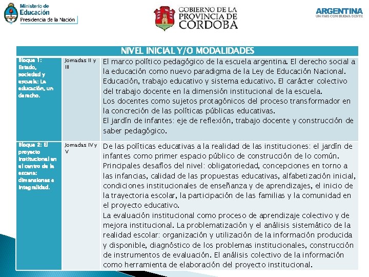 NIVEL INICIAL Y/O MODALIDADES Bloque 1: Estado, sociedad y escuela: La educación, un derecho.