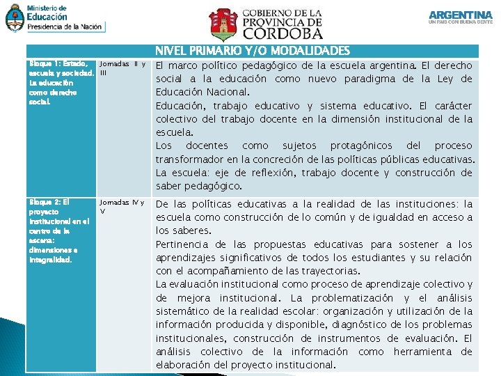 Bloque 1: Estado, Jornadas II y escuela y sociedad. III La educación como derecho