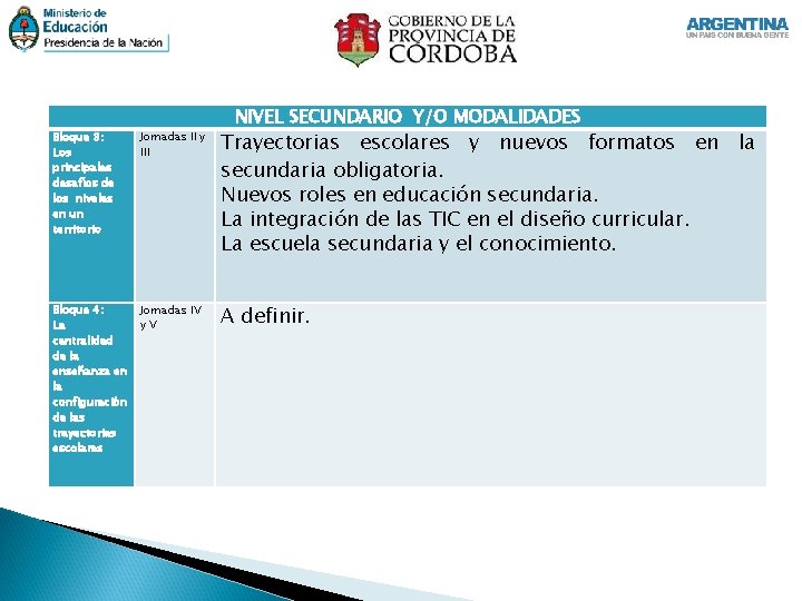 NIVEL SECUNDARIO Y/O MODALIDADES Bloque 3: Los principales desafíos de los niveles en un