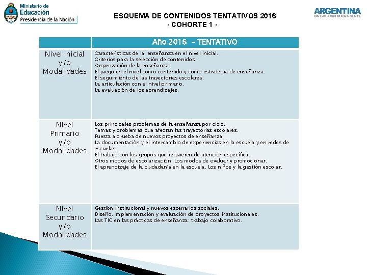 ESQUEMA DE CONTENIDOS TENTATIVOS 2016 - COHORTE 1 Año 2016 - TENTATIVO Nivel Inicial