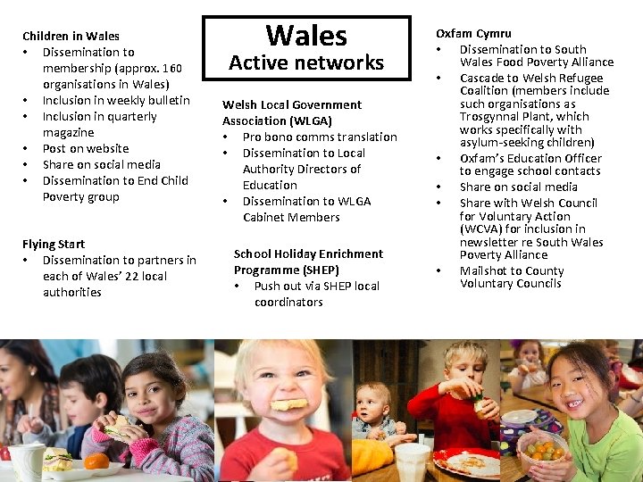 Children in Wales • Dissemination to membership (approx. 160 organisations in Wales) • Inclusion