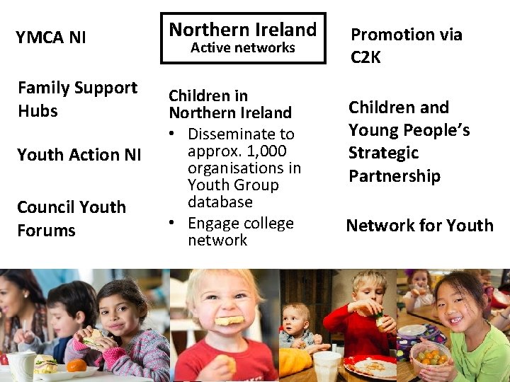 YMCA NI Family Support Hubs Youth Action NI Council Youth Forums Northern Ireland Active