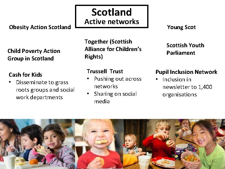 Scotland Obesity Action Scotland Child Poverty Action Group in Scotland Cash for Kids •