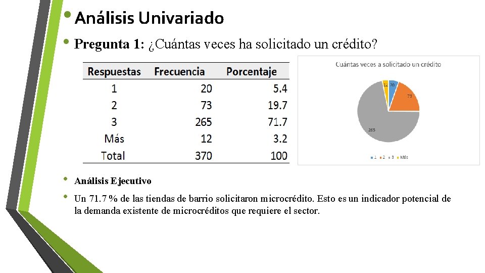 • Análisis Univariado • Pregunta 1: ¿Cuántas veces ha solicitado un crédito? •