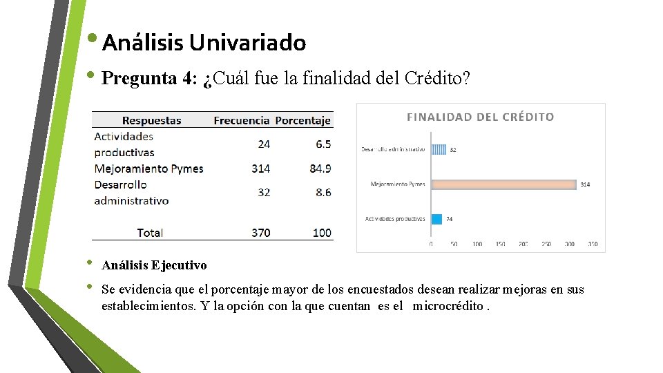  • Análisis Univariado • Pregunta 4: ¿Cuál fue la finalidad del Crédito? •