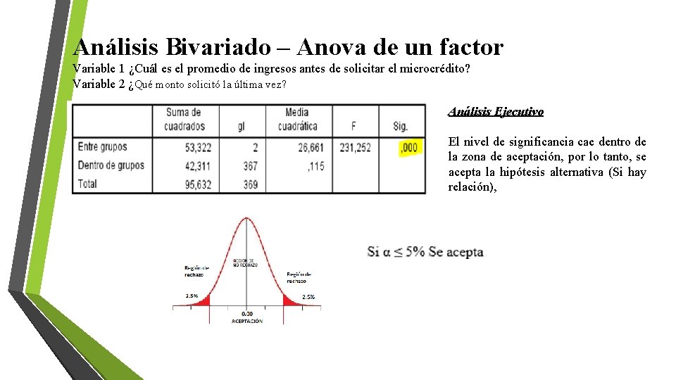 Análisis Bivariado – Anova de un factor Variable 1 ¿Cuál es el promedio de