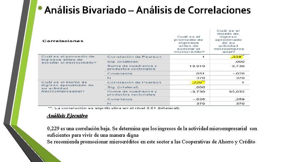  • Análisis Bivariado – Análisis de Correlaciones Análisis Ejecutivo 0, 229 es una