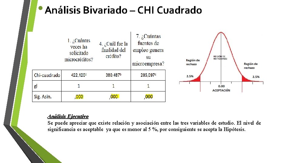  • Análisis Bivariado – CHI Cuadrado Análisis Ejecutivo Se puede apreciar que existe