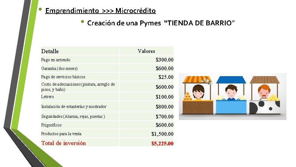  • Emprendimiento >>> Microcrédito • Creación de una Pymes “TIENDA DE BARRIO” Detalle