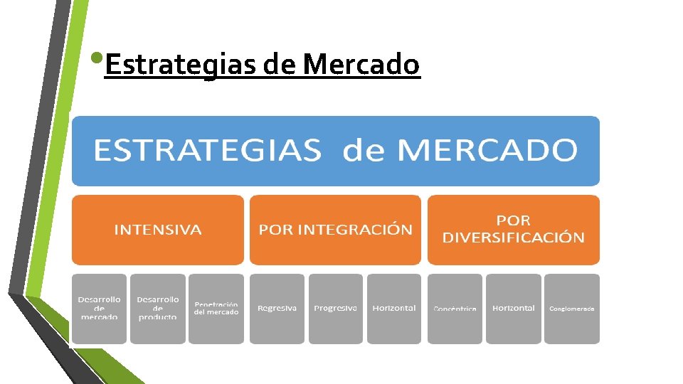  • Estrategias de Mercado 