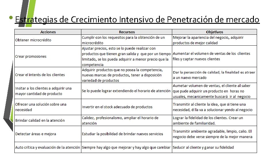 • Estrategias de Crecimiento Intensivo de Penetración de mercado 