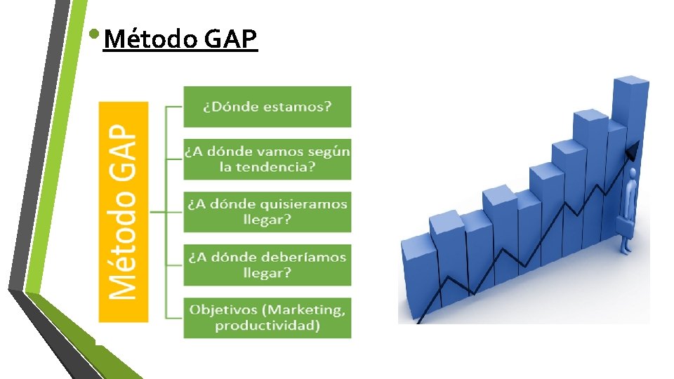  • Método GAP 