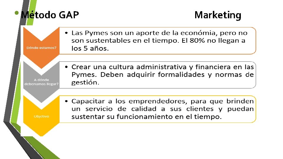  • Método GAP Marketing 