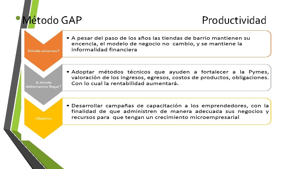  • Método GAP Productividad 