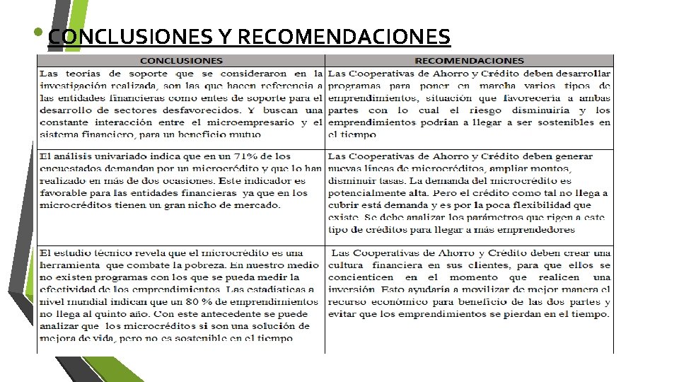  • CONCLUSIONES Y RECOMENDACIONES 