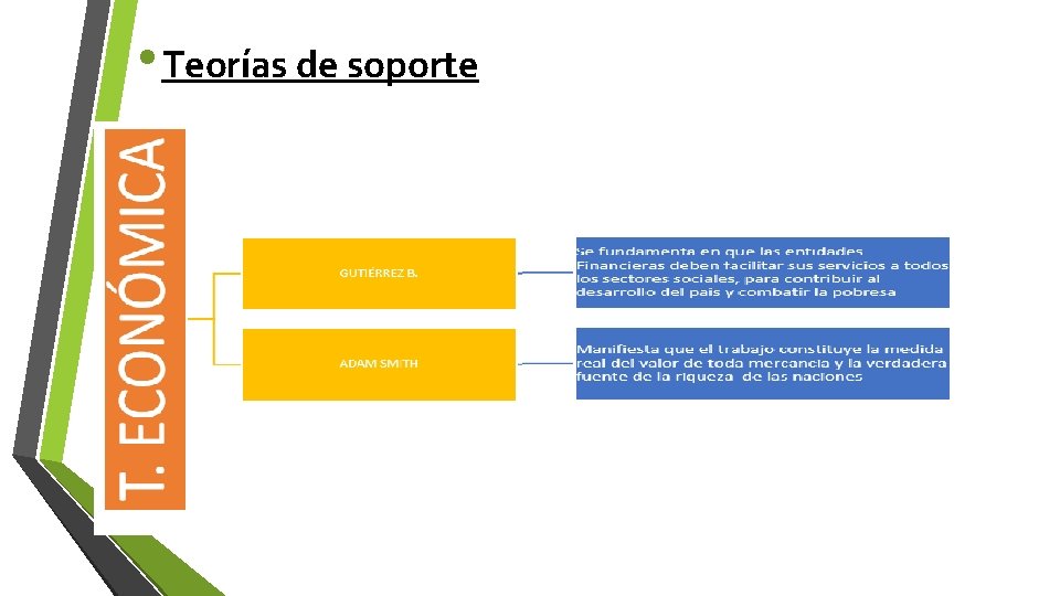  • Teorías de soporte 