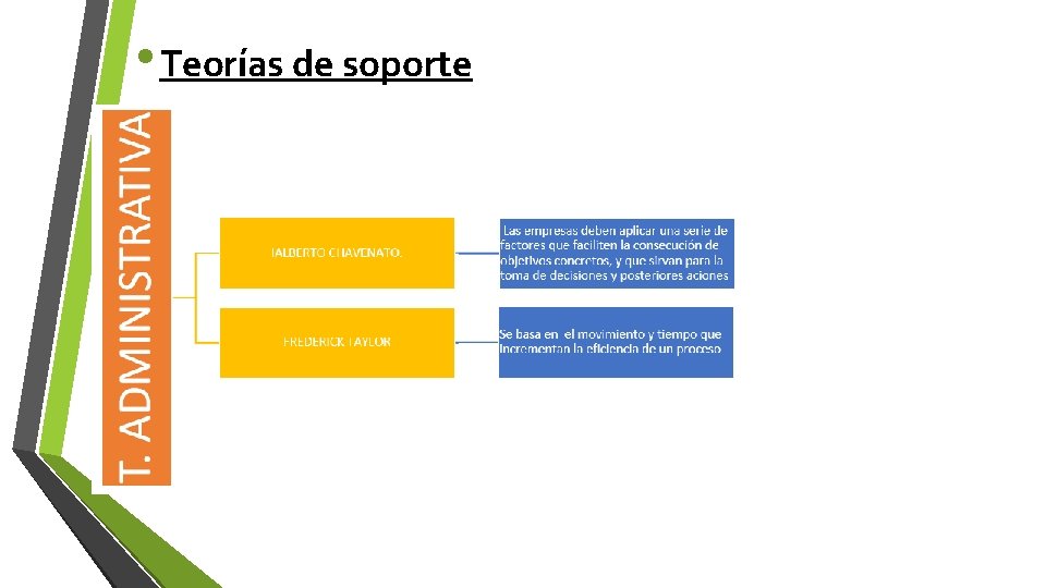  • Teorías de soporte 