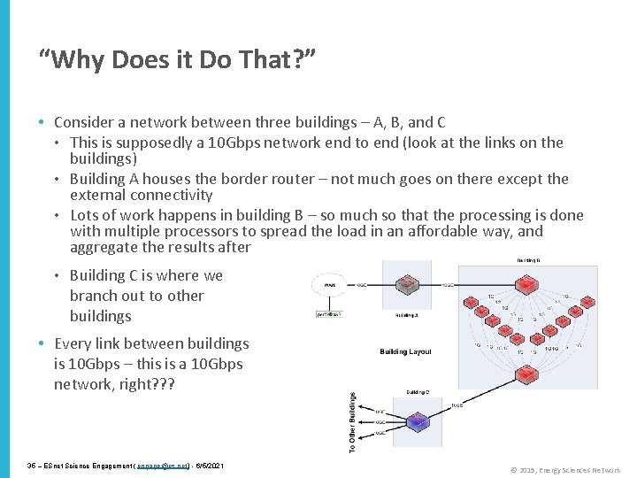 “Why Does it Do That? ” • Consider a network between three buildings –