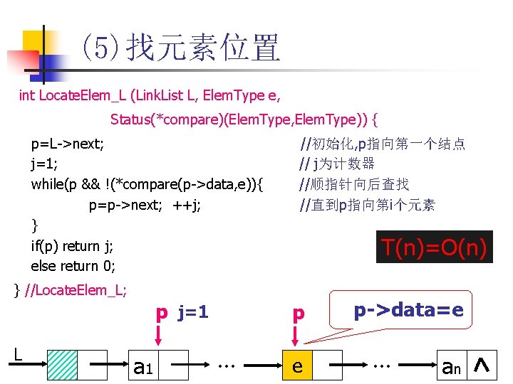 (5)找元素位置 int Locate. Elem_L (Link. List L, Elem. Type e, Status(*compare)(Elem. Type, Elem. Type))