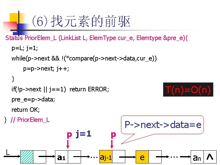 (6)找元素的前驱 Status Prior. Elem_L (Link. List L, Elem. Type cur_e, Elemtype &pre_e){ p=L; j=1;