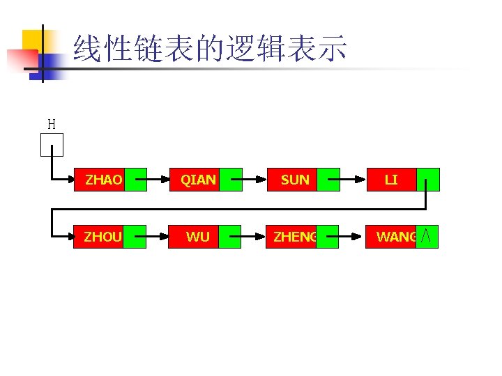 线性链表的逻辑表示 H ZHAO QIAN SUN ZHOU WU ZHENG LI WANG 