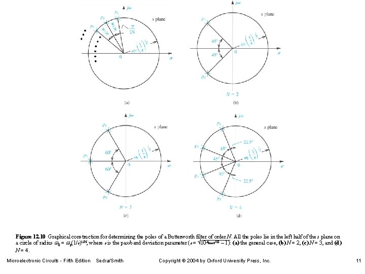 Figure 12. 10 Graphical construction for determining the poles of a Butterworth filter of