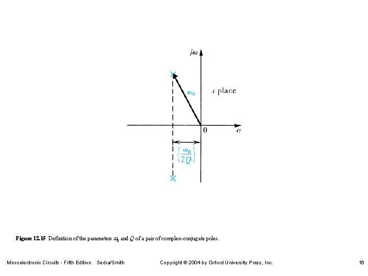 Figure 12. 15 Definition of the parameters w 0 and Q of a pair