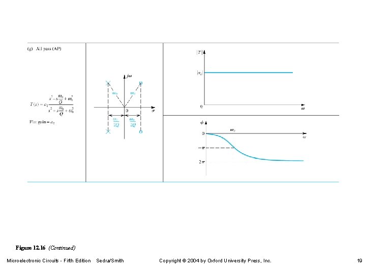 Figure 12. 16 (Continued) Microelectronic Circuits - Fifth Edition Sedra/Smith Copyright 2004 by Oxford
