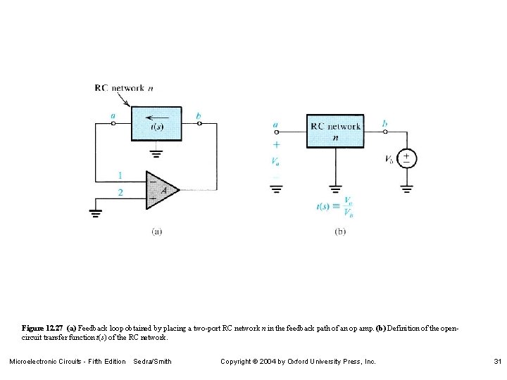 Figure 12. 27 (a) Feedback loop obtained by placing a two-port RC network n