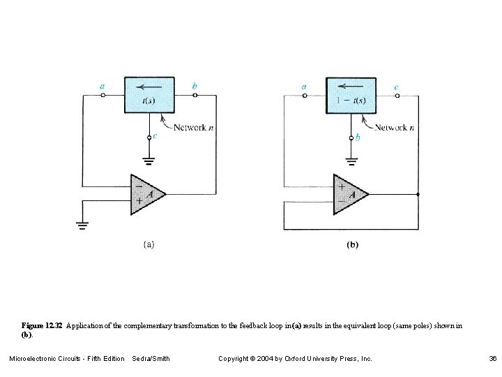 Figure 12. 32 Application of the complementary transformation to the feedback loop in (a)